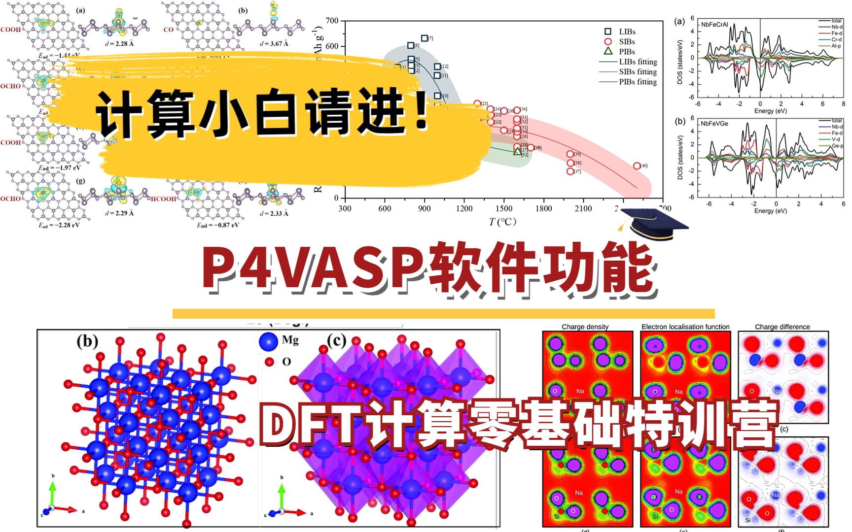 P4VASP软件基本功能:总态密度、原子轨道分态密度、局域态密度数据处理、k点路径、能带曲线数据处理 | DFT计算特训营【朱老师讲VASP】哔哩哔哩...