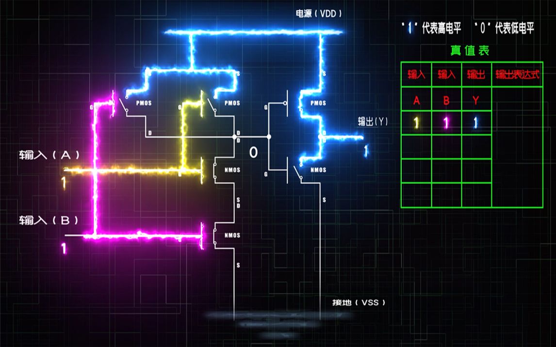 全程动画模拟数字逻辑电路之与非门和与门的工作原理哔哩哔哩bilibili