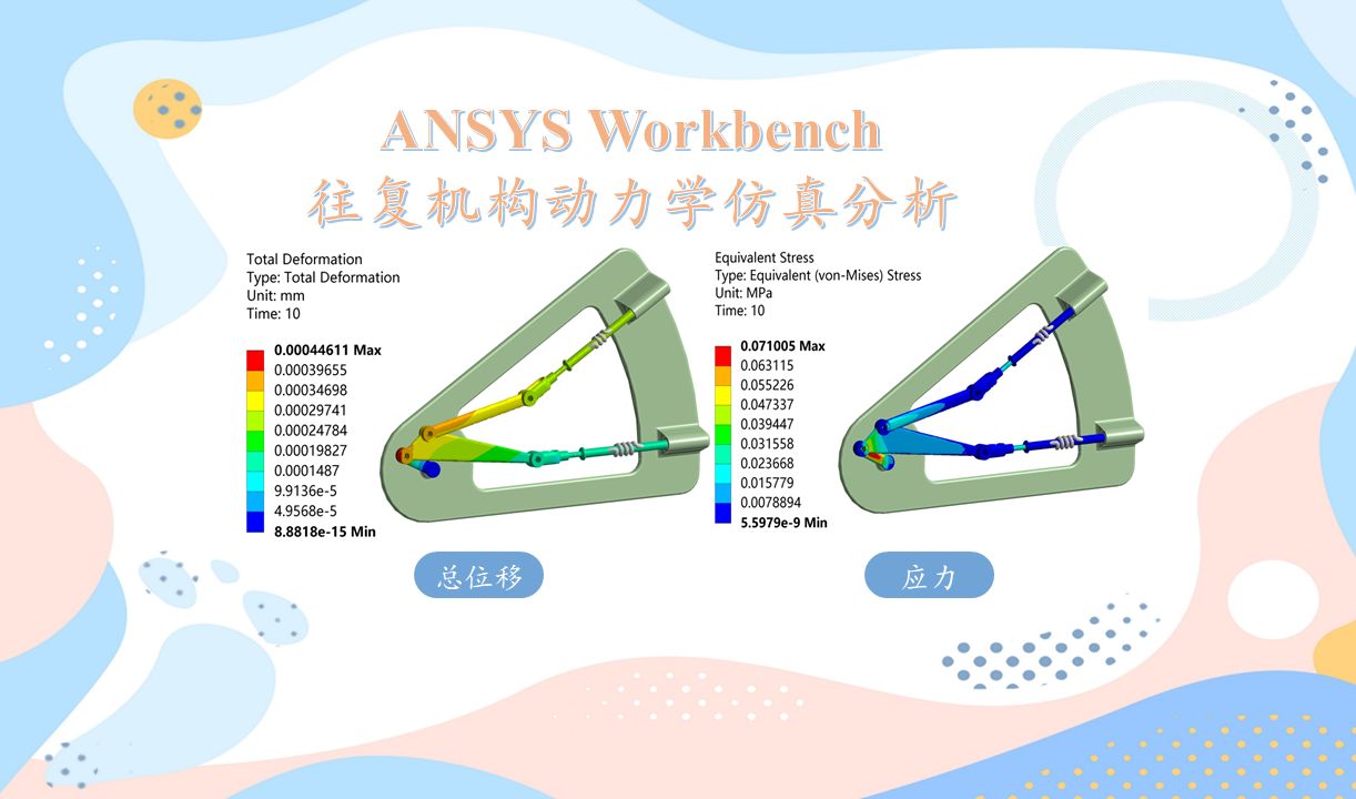 [图]ANSYS Workbench 往复机构动力学仿真分析