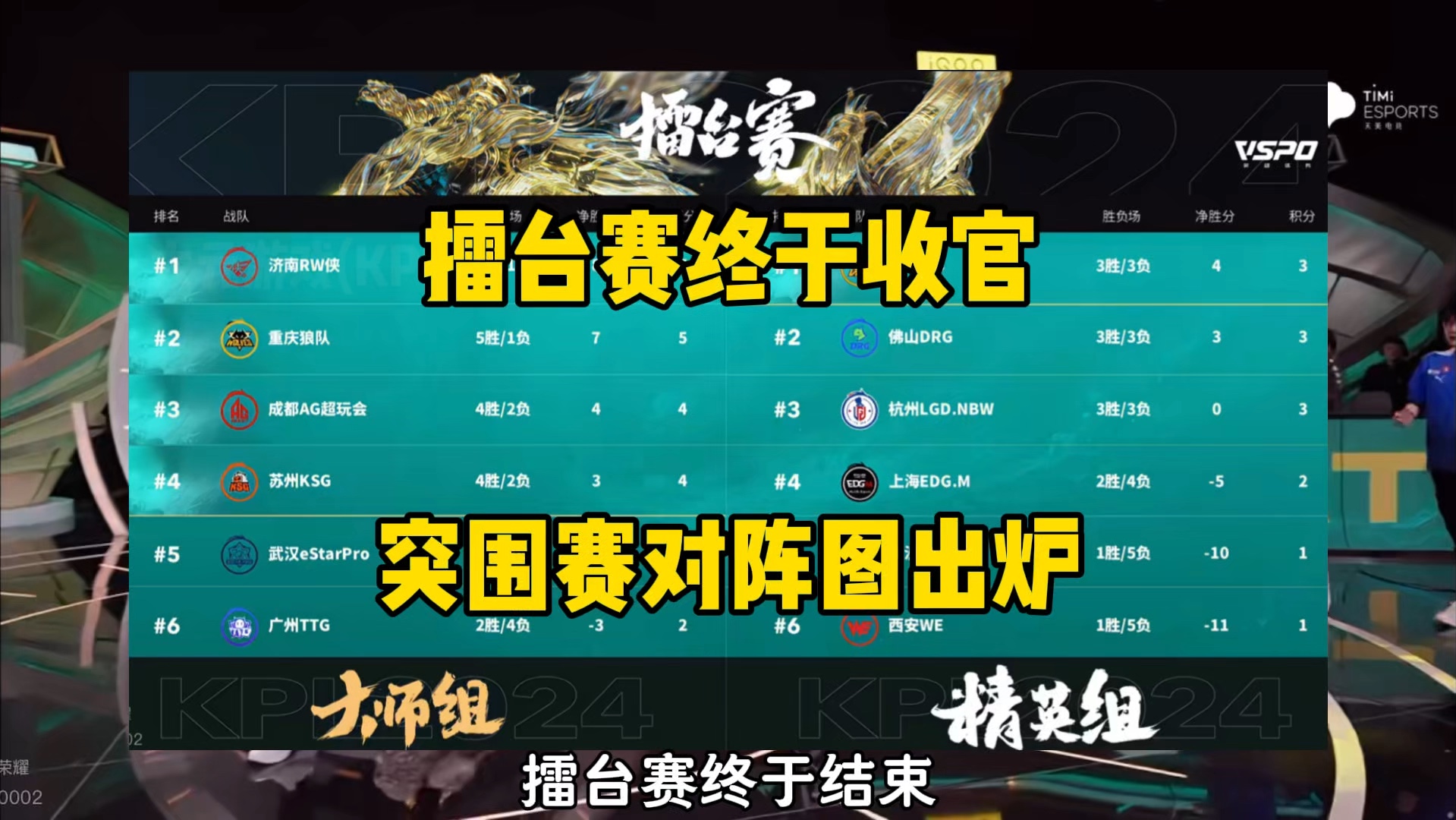 年度总决赛擂台赛终于收官 突围赛最新对阵图出炉 三天一天一场BO7