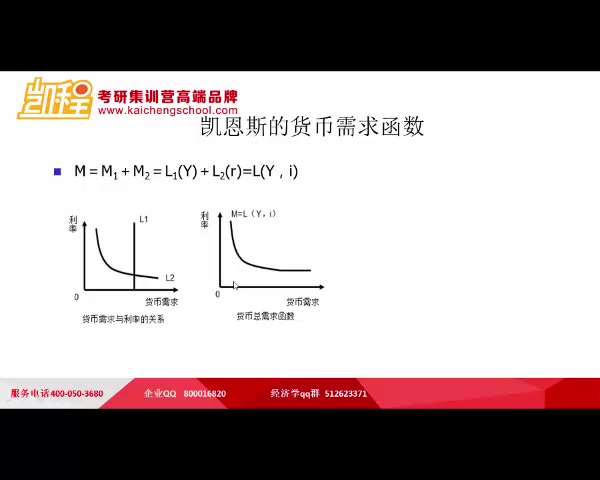 [图]经济学考研：高鸿业经济学知识点之凯恩斯的货币需求函数