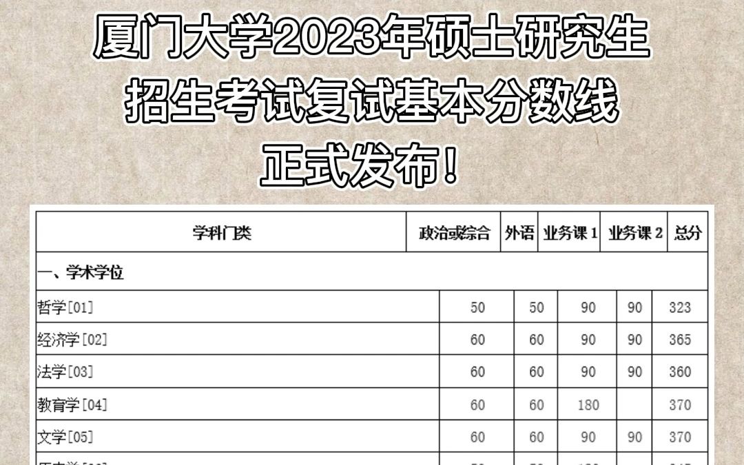 厦大新闻+ | 厦大2023年硕士研究生招生考试复试基本分数线公布!哔哩哔哩bilibili