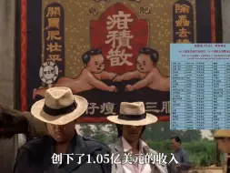 Download Video: 周星驰：各项排名都是第一，总分却排不到第一