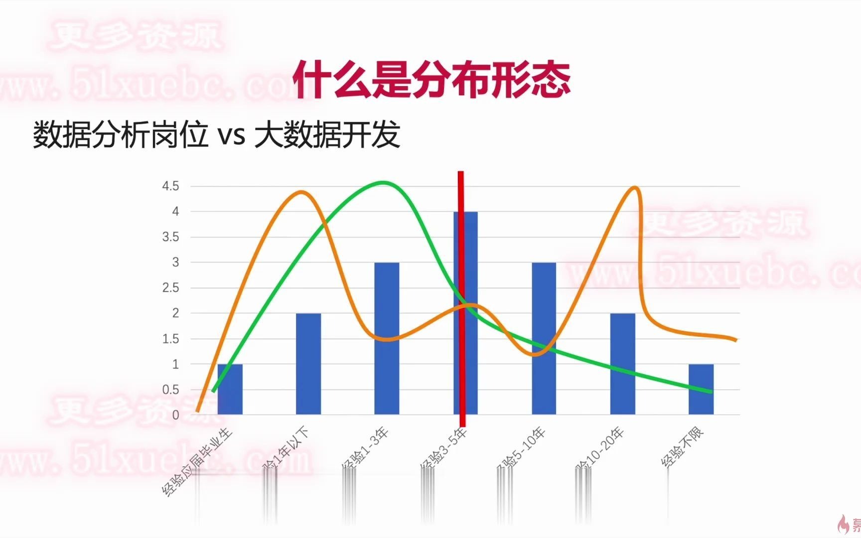 25 统计指标:分布形态哔哩哔哩bilibili