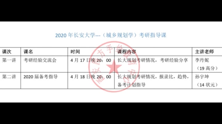 状元讲2020长安大学规划专业考研情况报录比备考计划指导(金筑四方手绘)哔哩哔哩bilibili