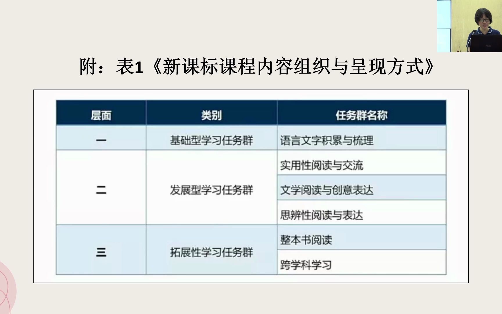 [图]7讲座《义务教育语文课程标准（2022年版）背景下习作单元的实践与思考》