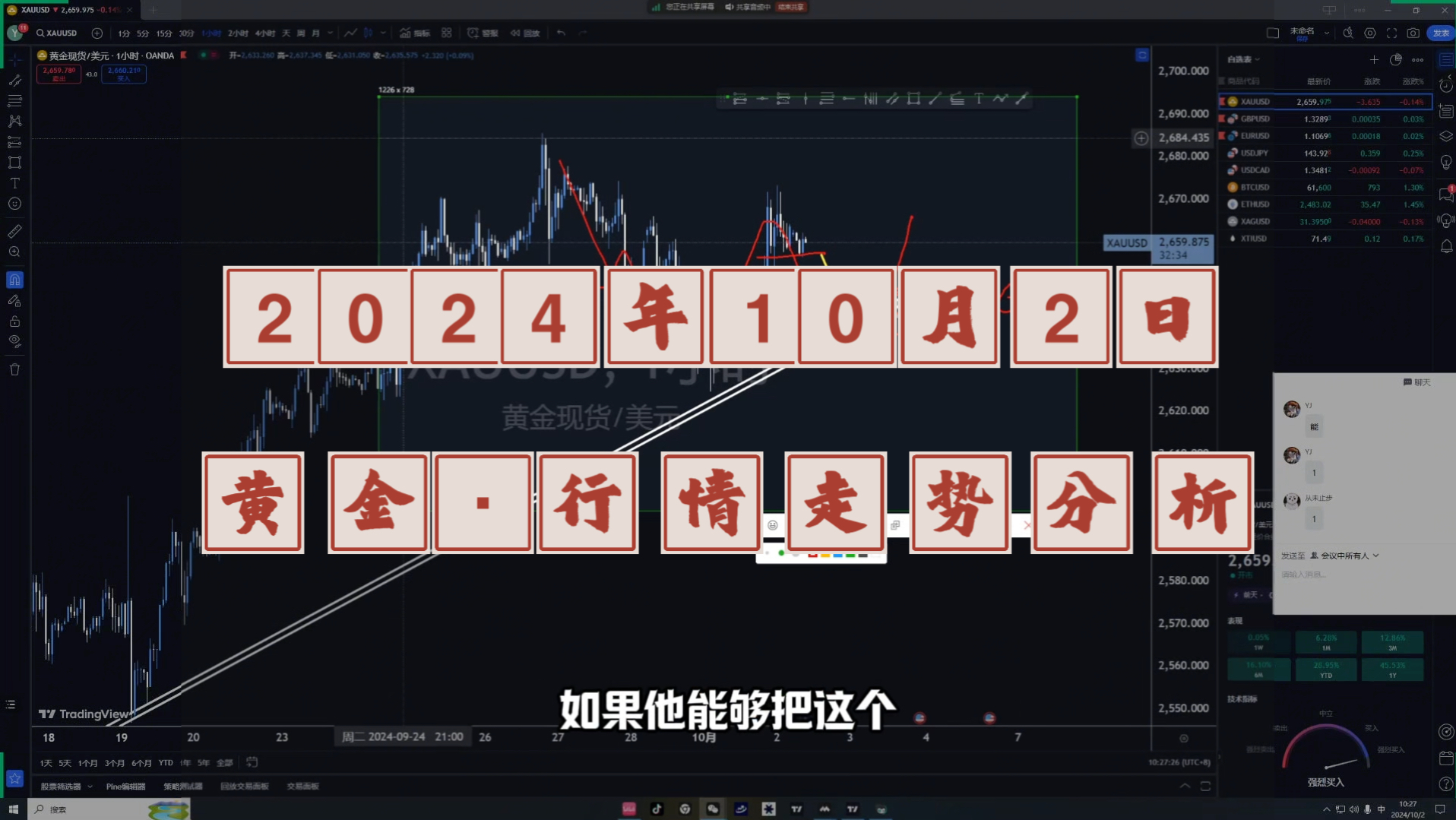 2024年10月2日ⷮŠ黄金走势分析及个人思路分享.哔哩哔哩bilibili