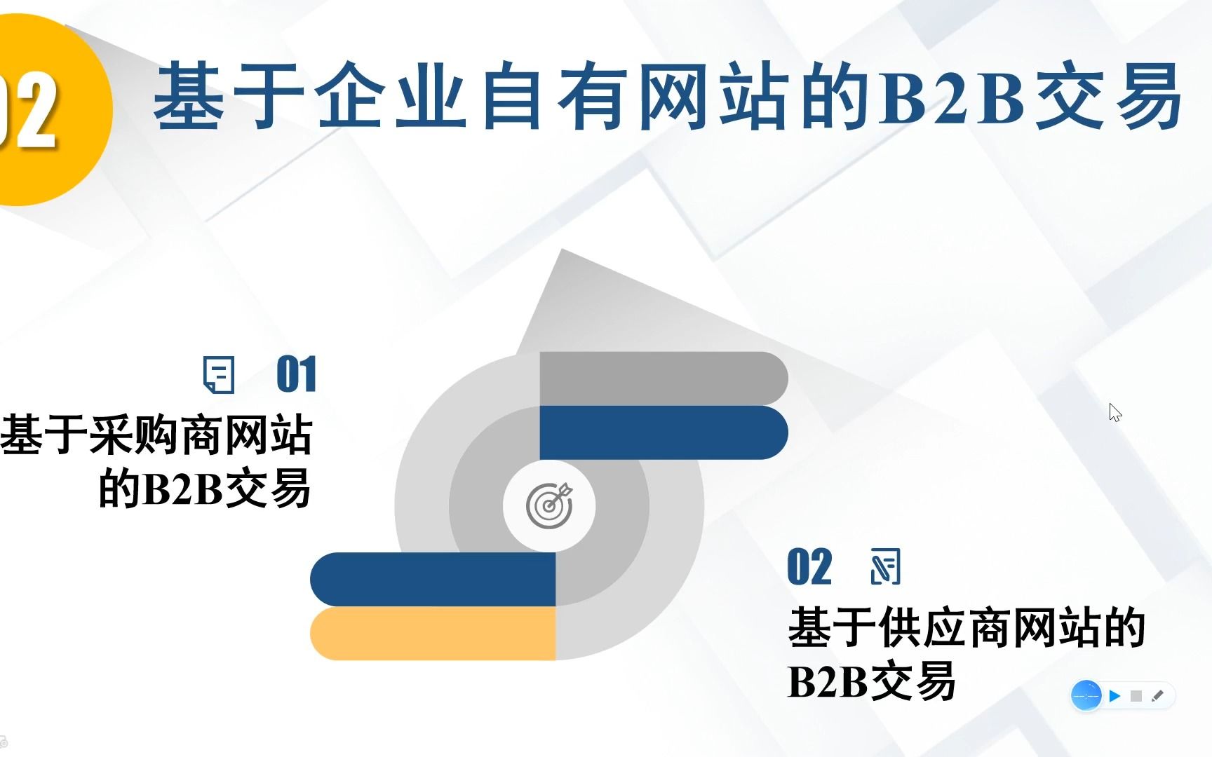 第五章 第二节 基于企业自有网站的B2B交易哔哩哔哩bilibili