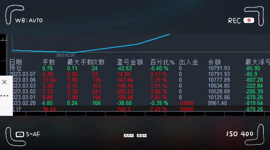 外汇跟单团队交易收益分享!最小的哔哩哔哩bilibili