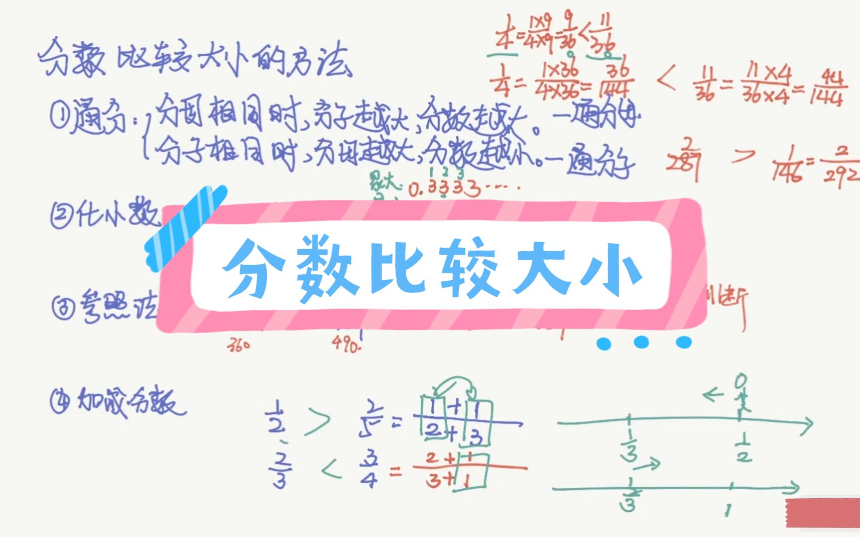 【五年级】分数比大小方法