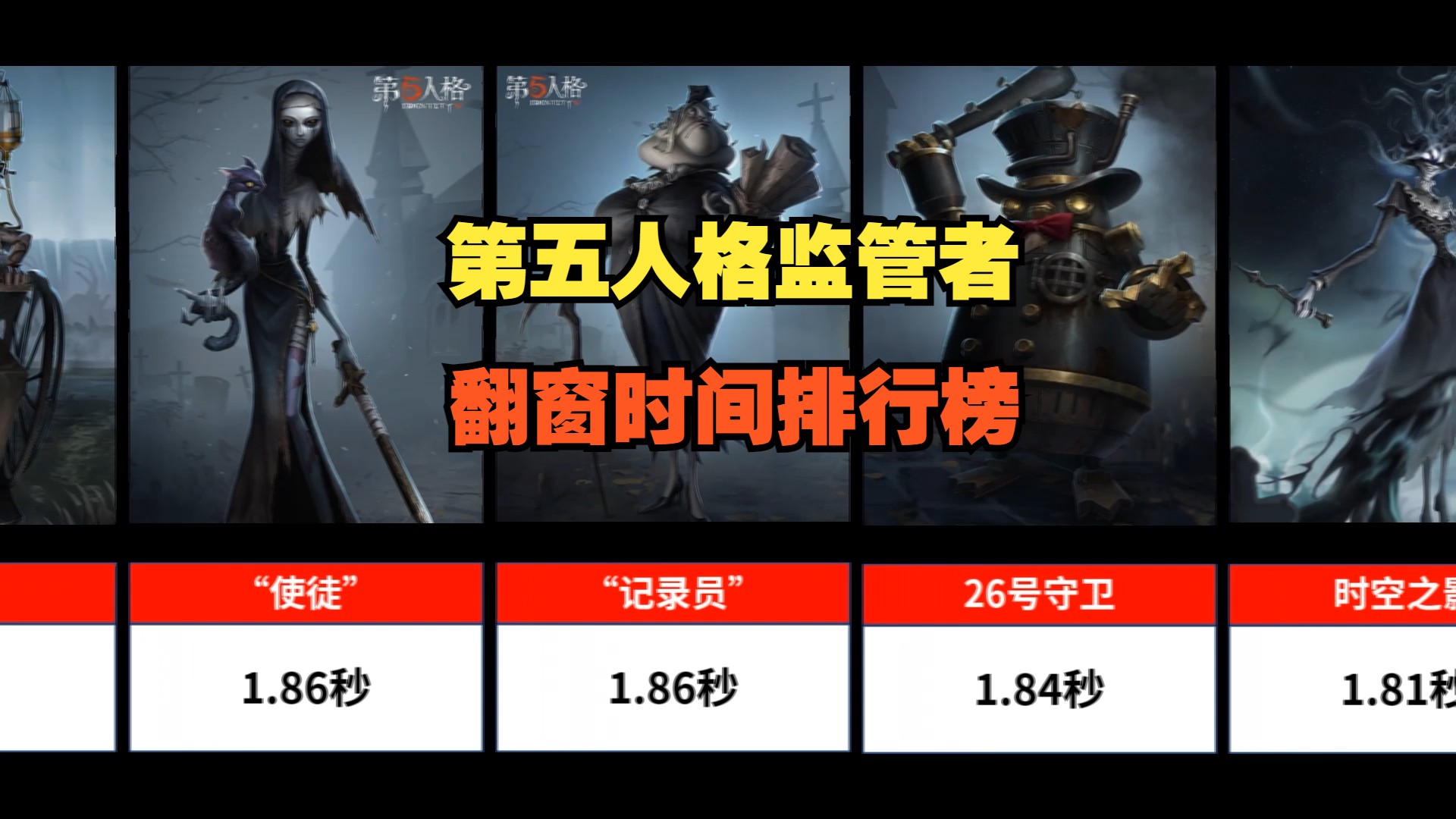 第五人格:监管者翻窗时间排行榜【截至时空之影】哔哩哔哩bilibili第五人格