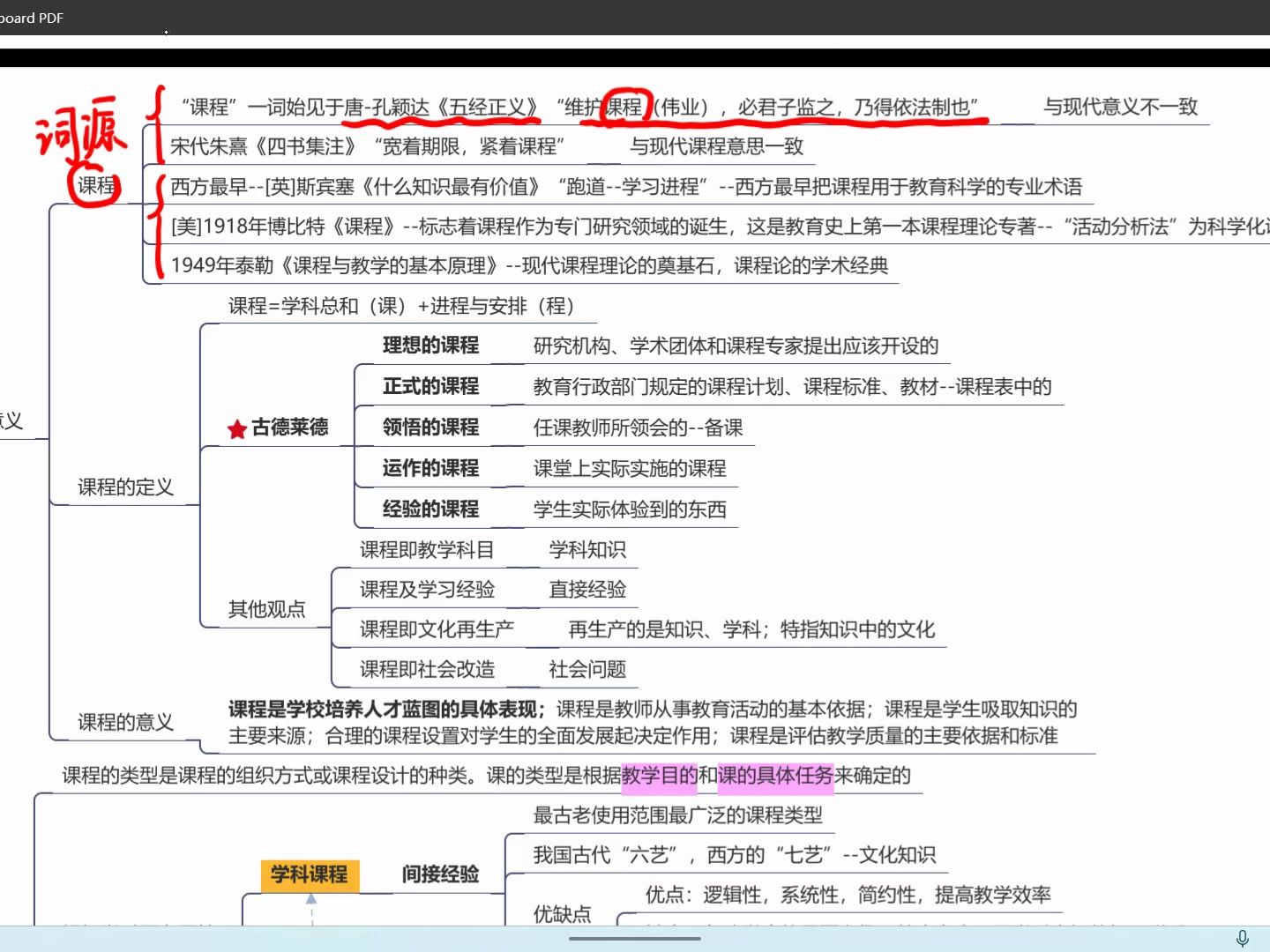 第十三课:课程的概述及理论流派—2024年墨轩教你三天学教综全网最全的教育理论综合知识哔哩哔哩bilibili