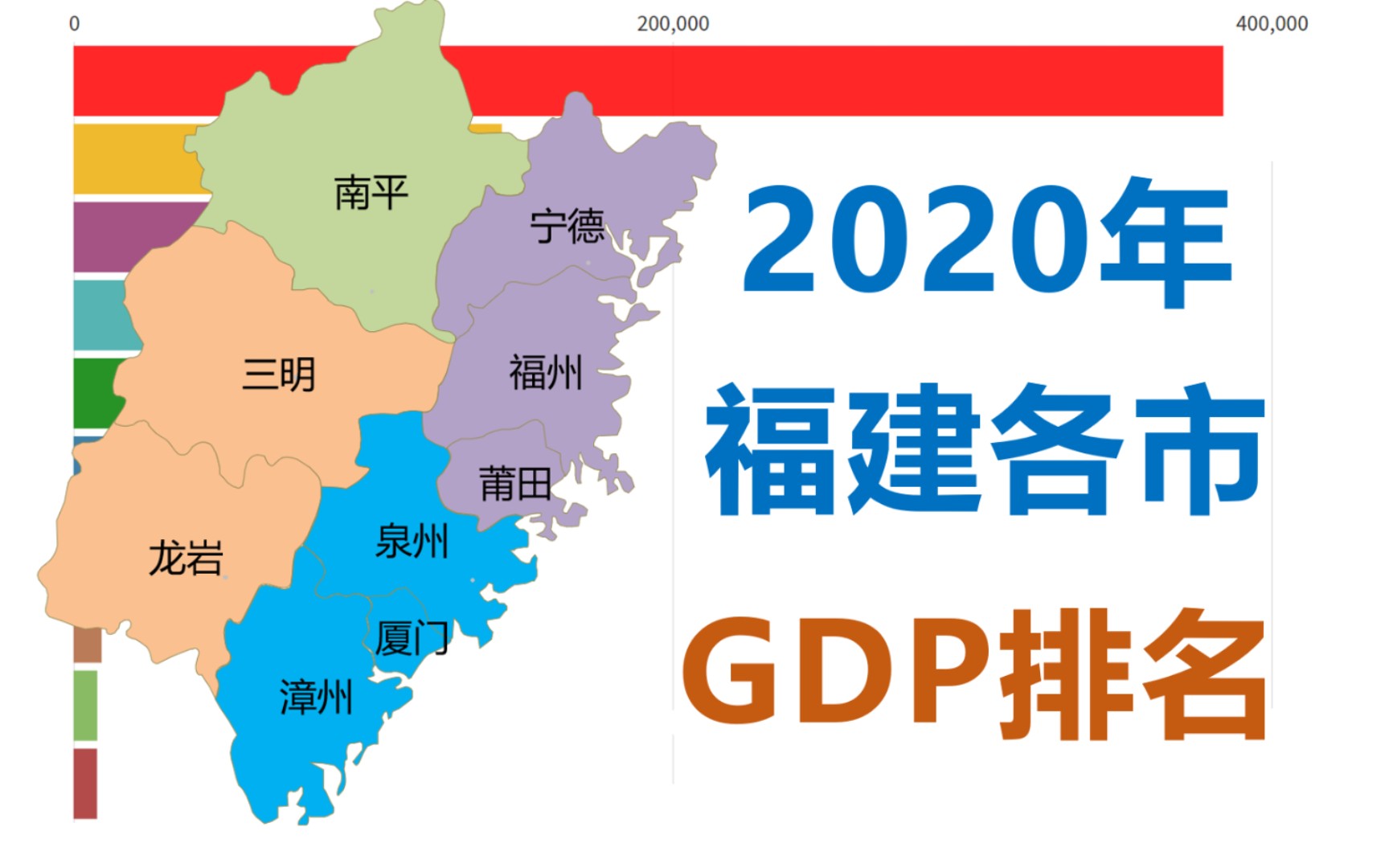 2020年福建省各市GDP排名,恭喜福州、泉州突破万亿!【数据可视化】哔哩哔哩bilibili