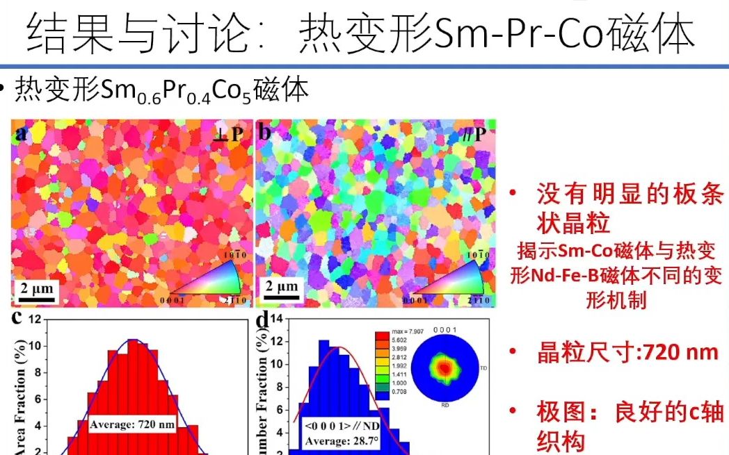 20230816北京工业大学岳明纳米晶稀土钴基永磁的变形机制和磁性能优化哔哩哔哩bilibili