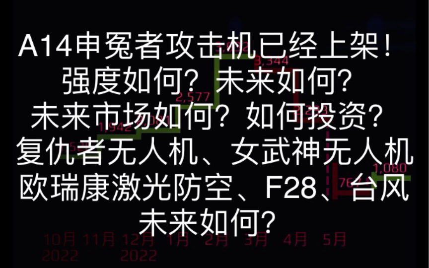 【现代战舰】自由市场预测:A14申冤者攻击机已经上架!未来市场如何?如何投资?复仇者无人机、F28攻击机,女武神无人机、欧瑞康激光防空、台风自...