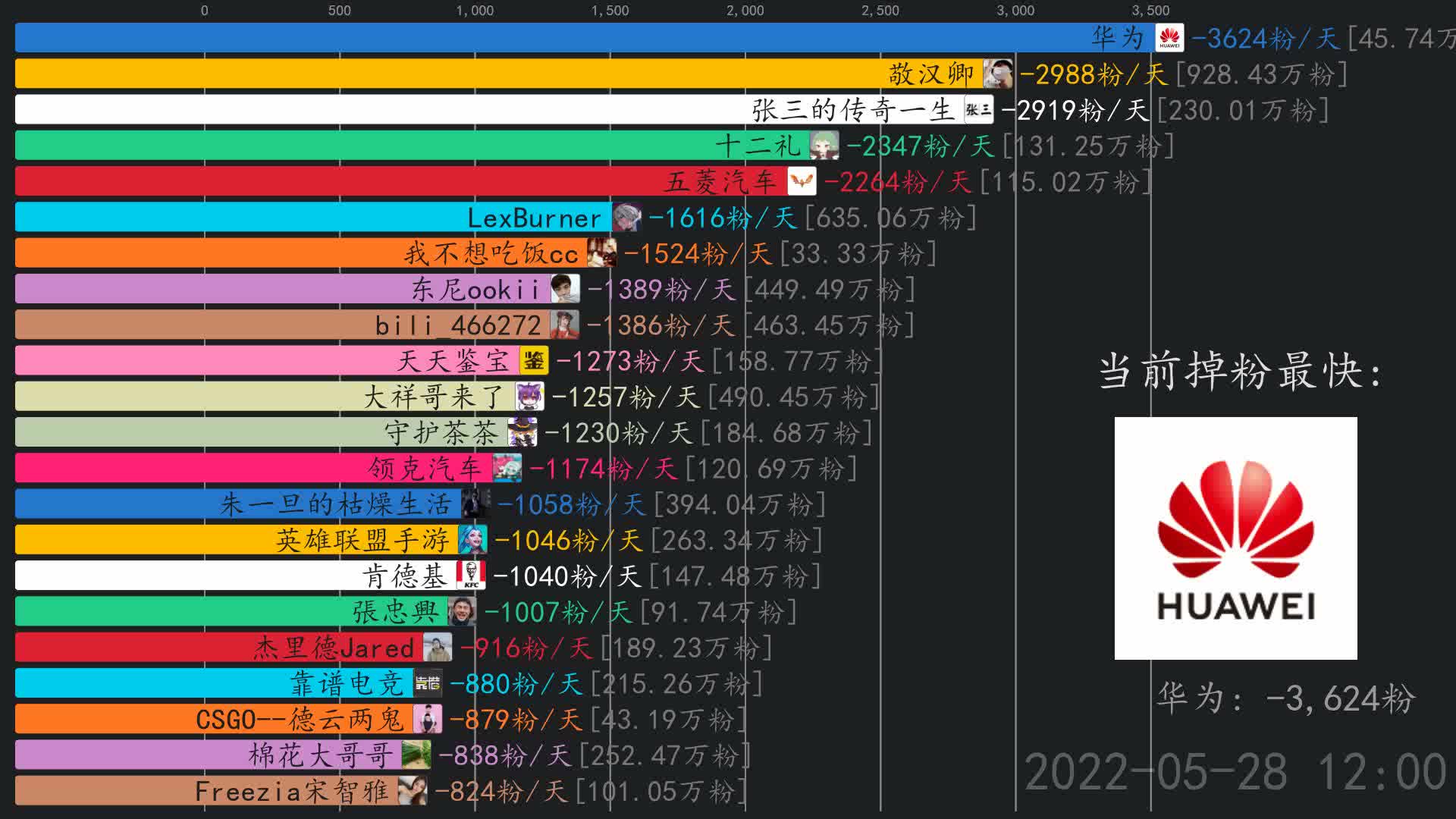 [图]掉粉日报【5月29日】 十二礼,张三的传奇一生,LexBurner