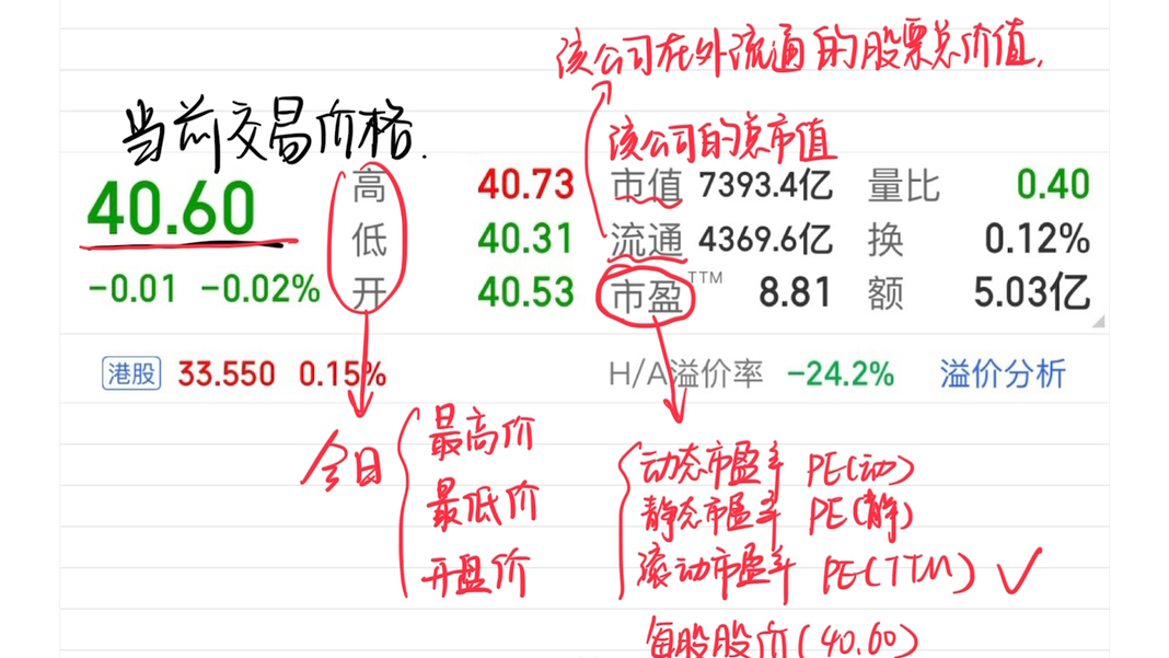 手把手教你看懂股票页面,带你追踪你的委托为何未能成交哔哩哔哩bilibili