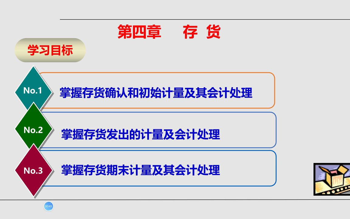 [图]中级财务会计路国平版第四章存货1