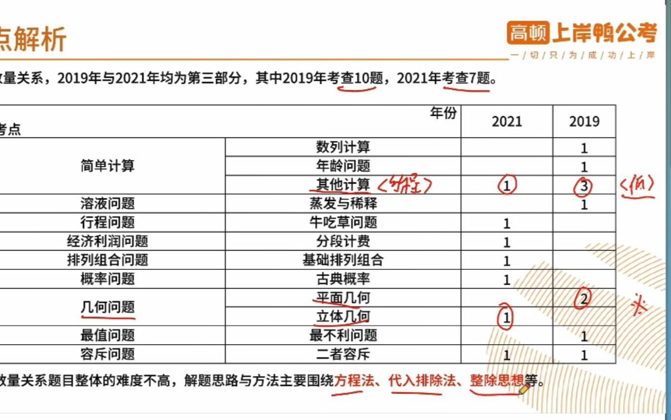 如何冲刺2022年上海事业单位考试最后50天?哔哩哔哩bilibili