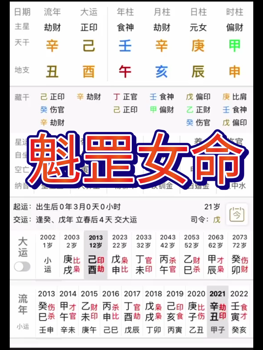 魁罡女命,为什么会对婚姻有影响?哔哩哔哩bilibili