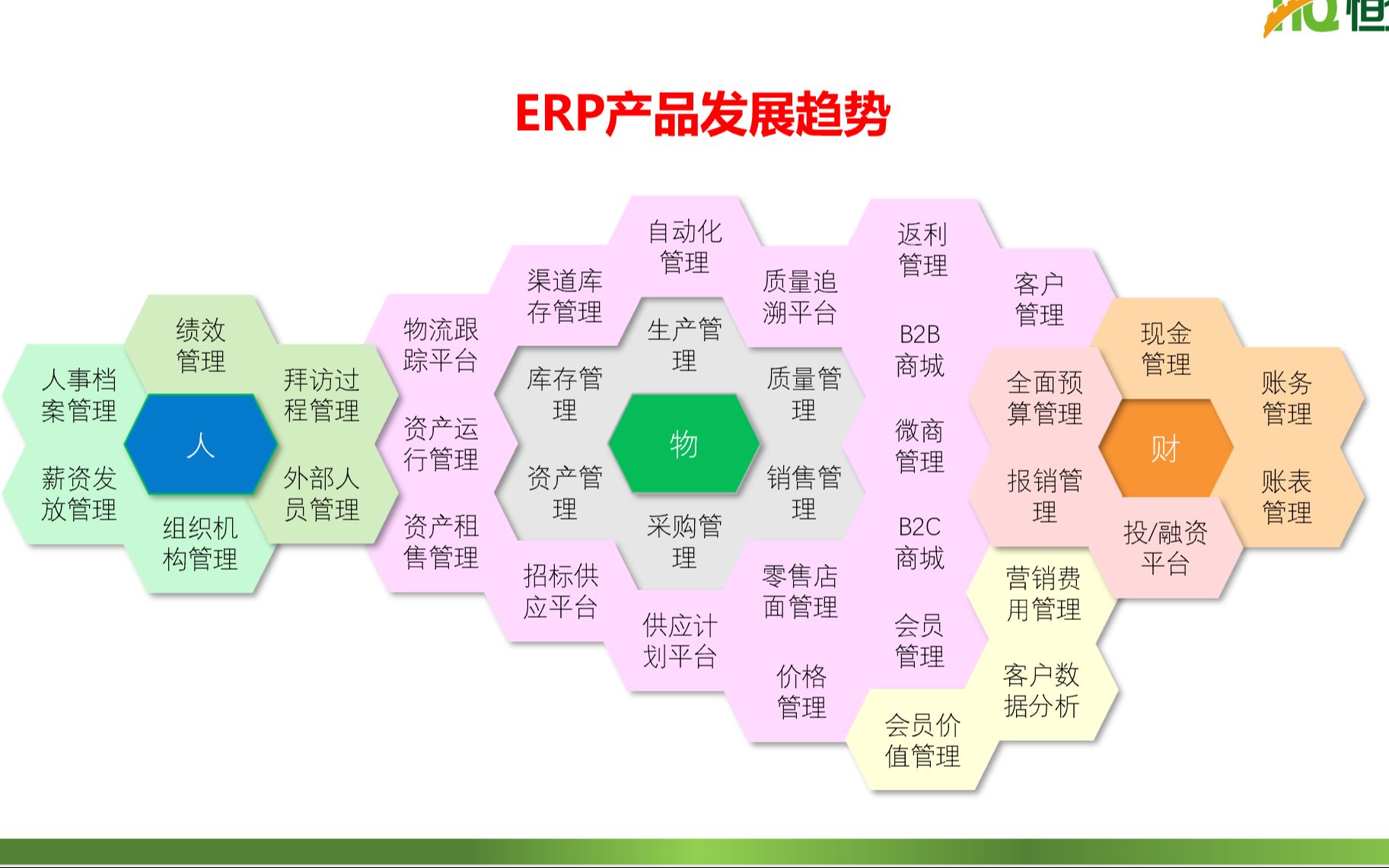 04 金蝶ERPKIS云专业版采购管理,精讲视频哔哩哔哩bilibili