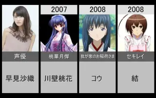 原唱早见沙织 搜索结果 哔哩哔哩 Bilibili