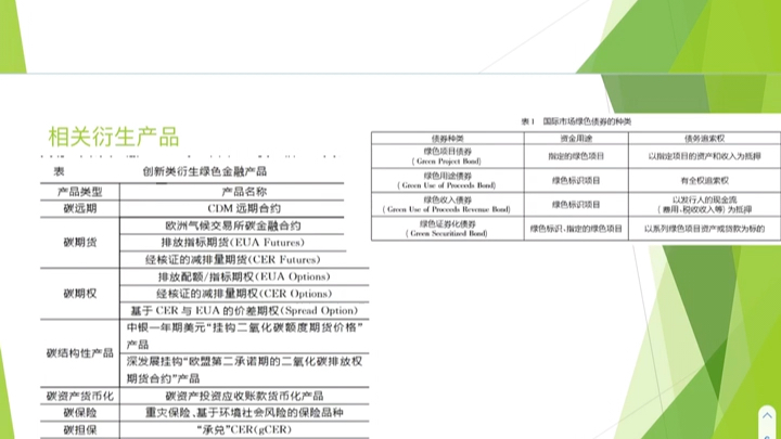 [图]金融大佬讲绿色金融