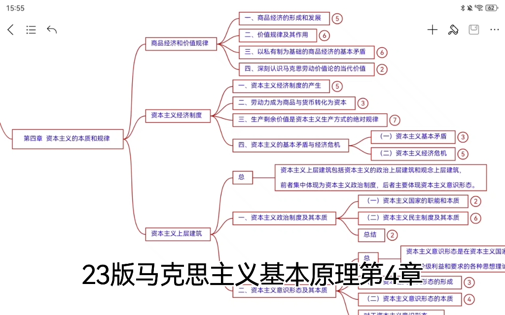 [图]【23马原】思维导图——第四章  资本主义的本质及规律