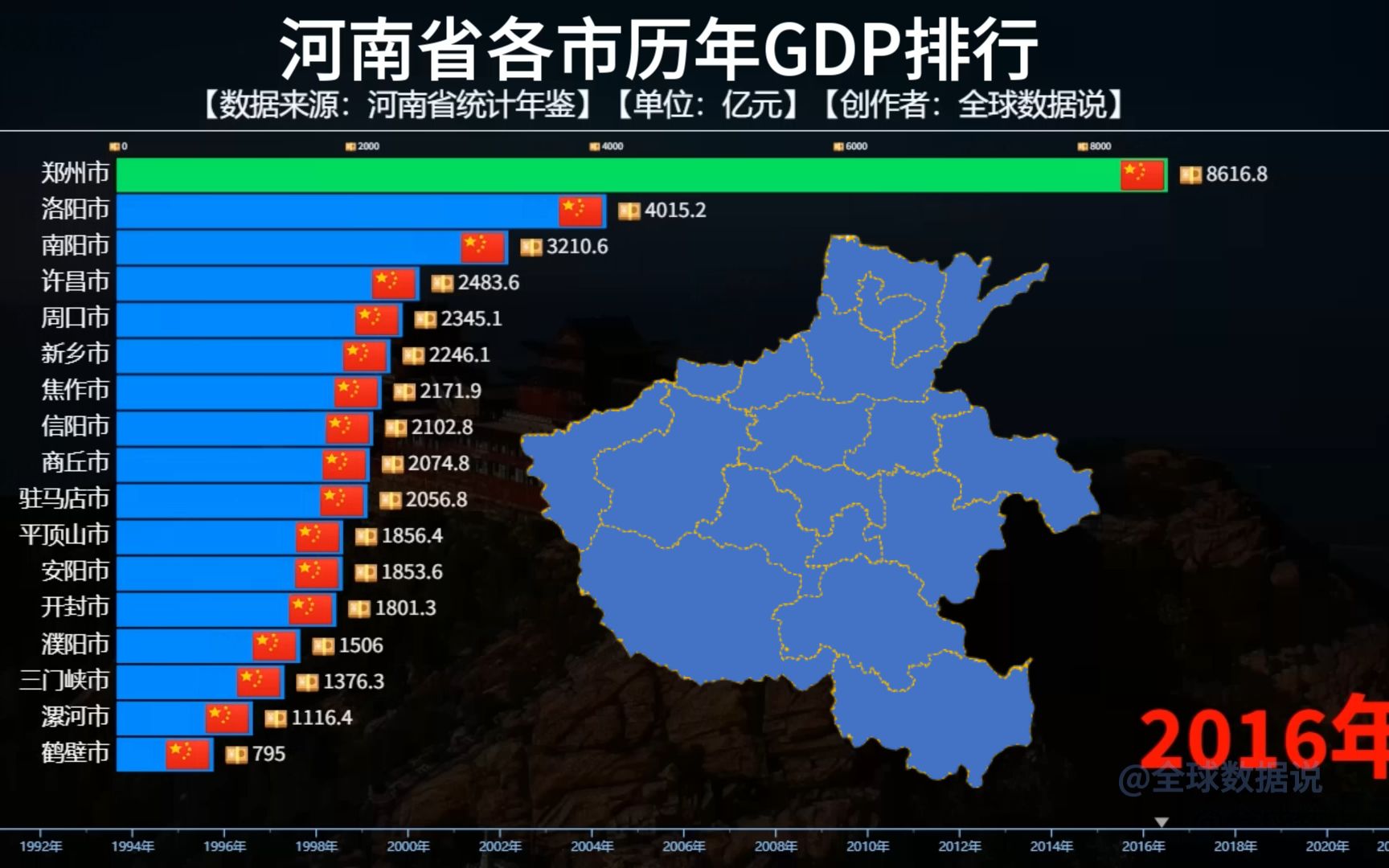 河南省各市历年GDP排行,郑州独一档,南阳能否赶上洛阳?哔哩哔哩bilibili