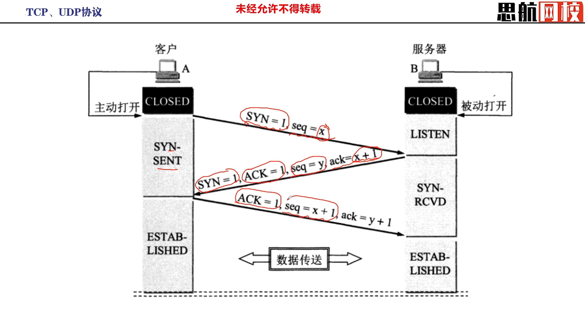 23.TCP和UDP协议哔哩哔哩bilibili