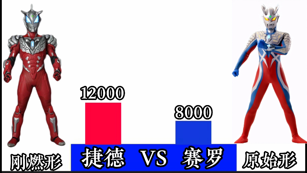 强者比较:捷德VS赛罗谁能更胜一筹,捷德能否打败赛罗哔哩哔哩bilibili