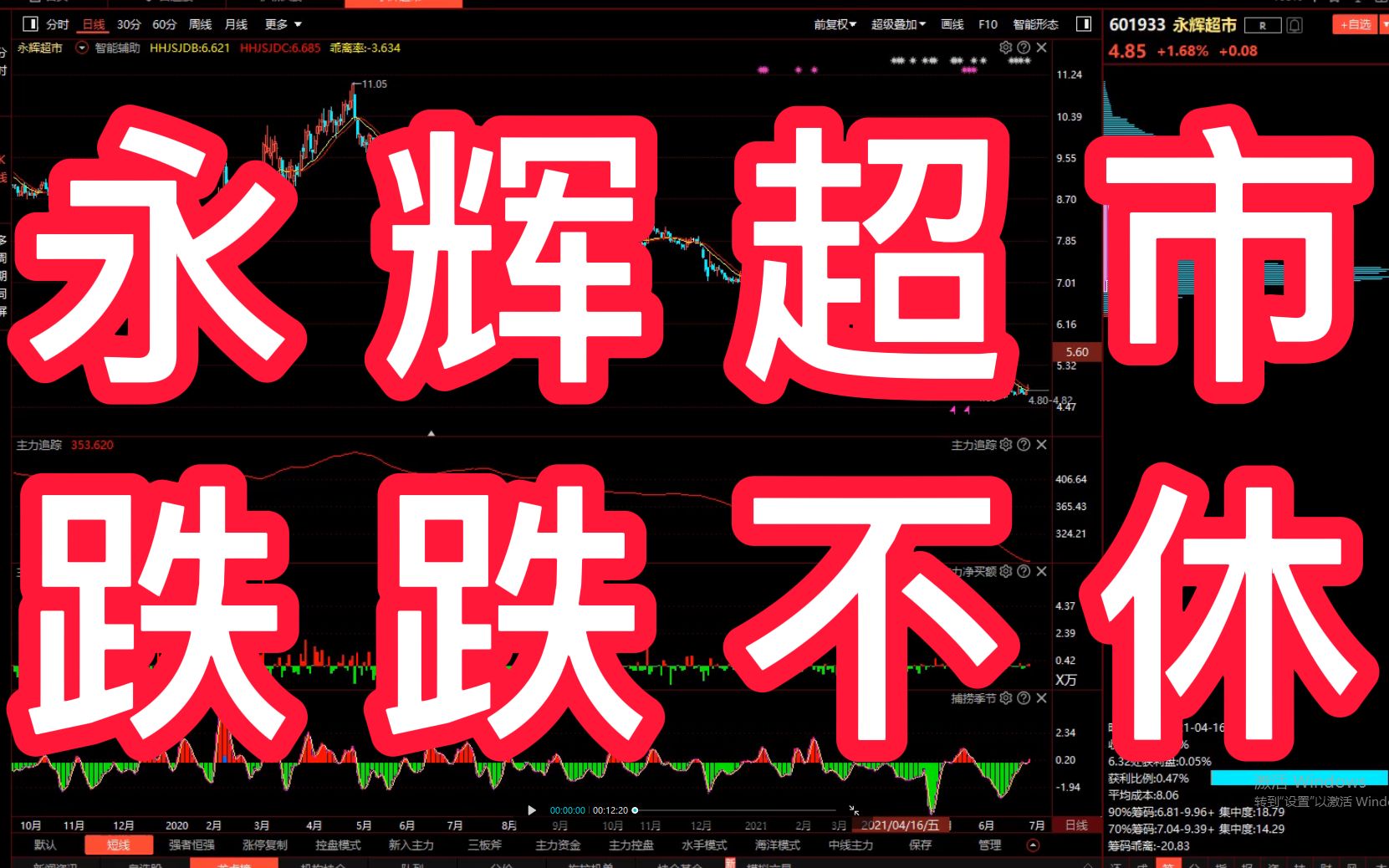 永辉超市:下降趋势中,不存在低位,正确把握至关重要!哔哩哔哩bilibili