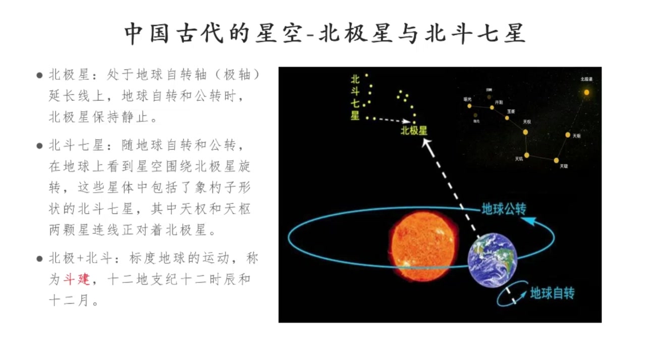 [图]中国古代的天学