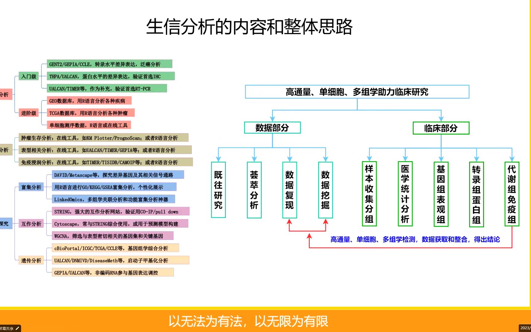 生信实操:Seurat官方教程的使用方法哔哩哔哩bilibili