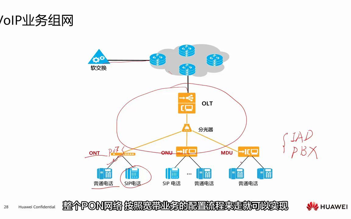 1.3 语音VoIP业务组网哔哩哔哩bilibili