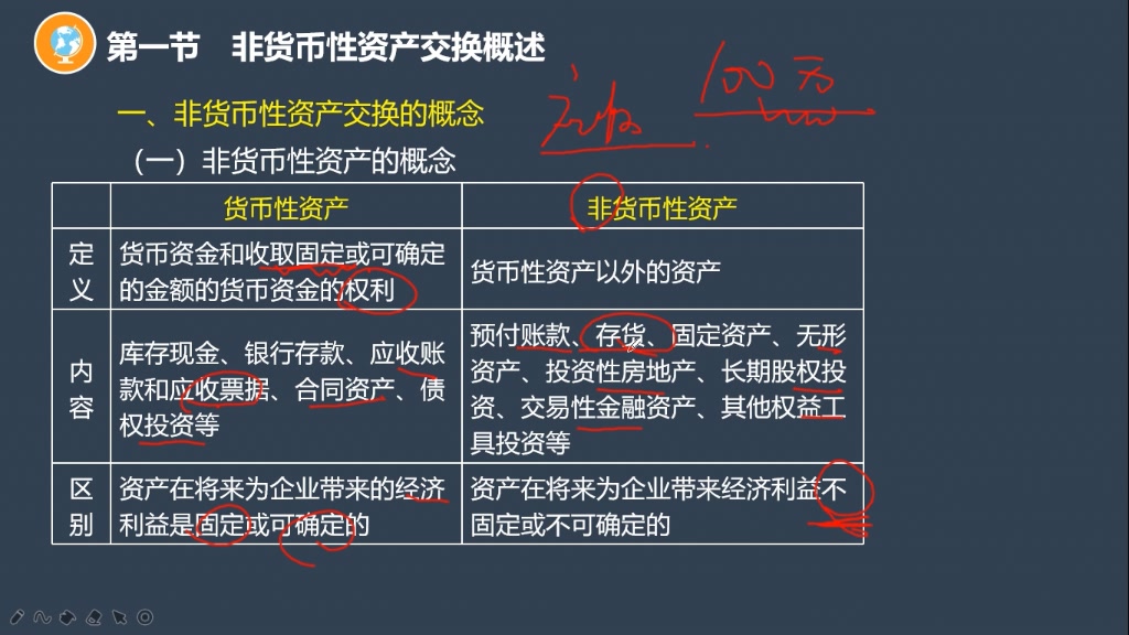 《注会》非货币性资产交换1哔哩哔哩bilibili