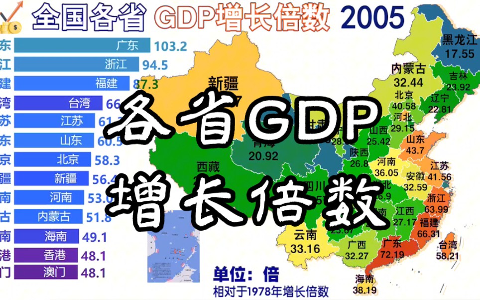 40年来哪个省GDP累计增长最快?各省增长倍数排名哔哩哔哩bilibili