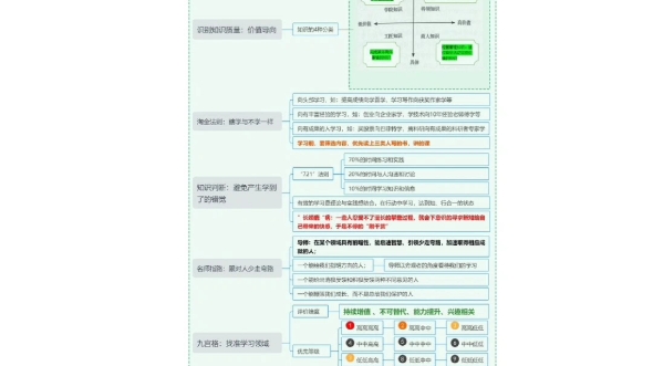 [图]学霸们是如何养成的？他们有什么技巧和方法？《西蒙学习法》为您解密，浓缩版精华知识导图，快速掌握新知识的技巧，赶快学起来！@熊孩子不差#熊孩子不差思维导图训练营