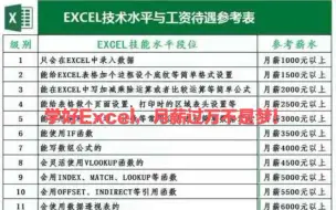 下载视频: 通过身份证号码提取生肖？