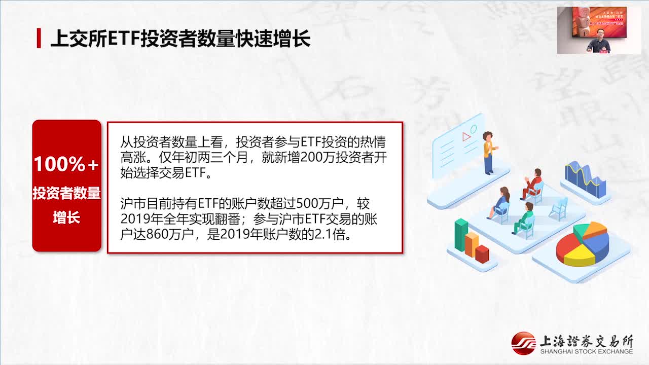 第三讲:ETF投资风险中国证券网哔哩哔哩bilibili