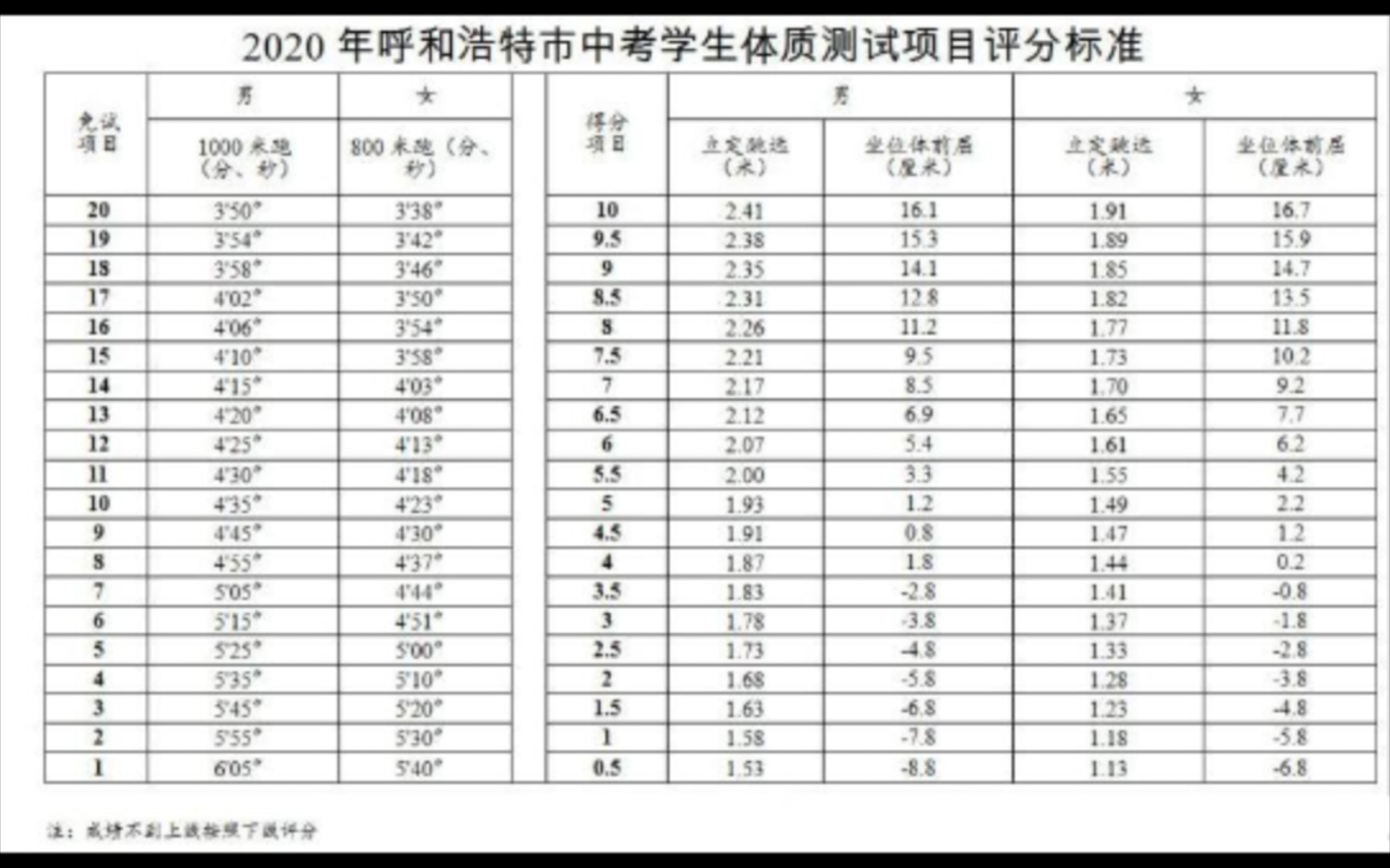 [图]初 一 学 生 体 测 现 状 （迫真）