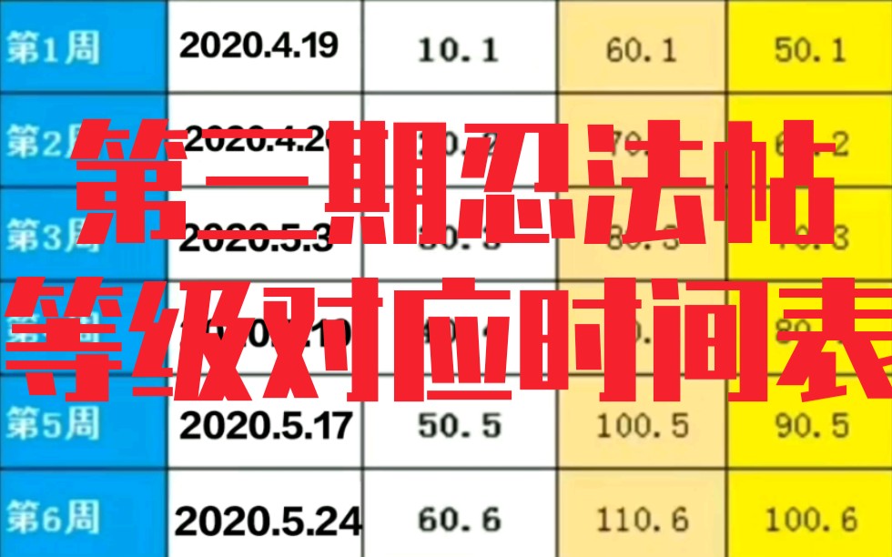 [图]第三期忍法帖时间对应等级查询表（自制）