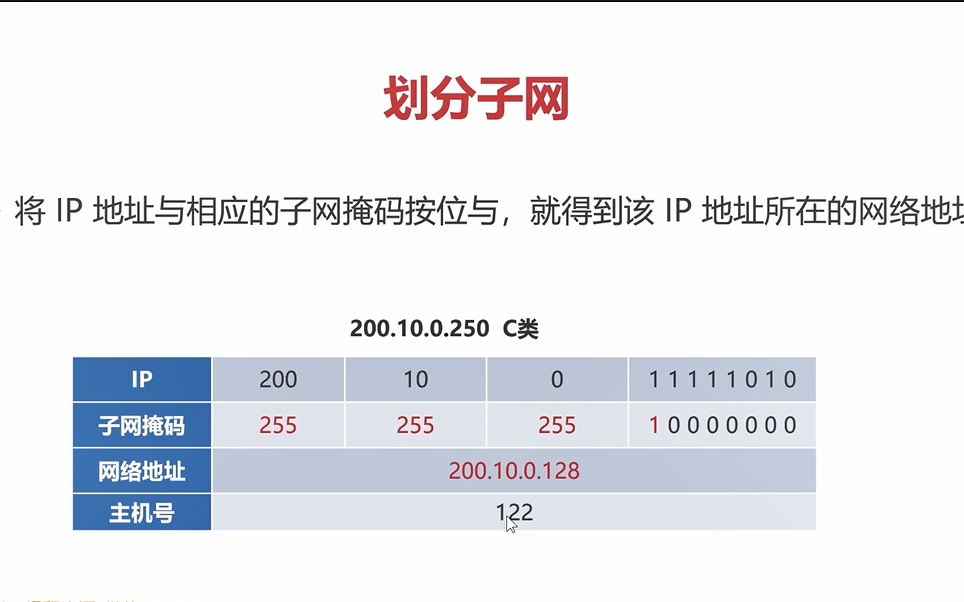 计算机网络基础——子网划分哔哩哔哩bilibili