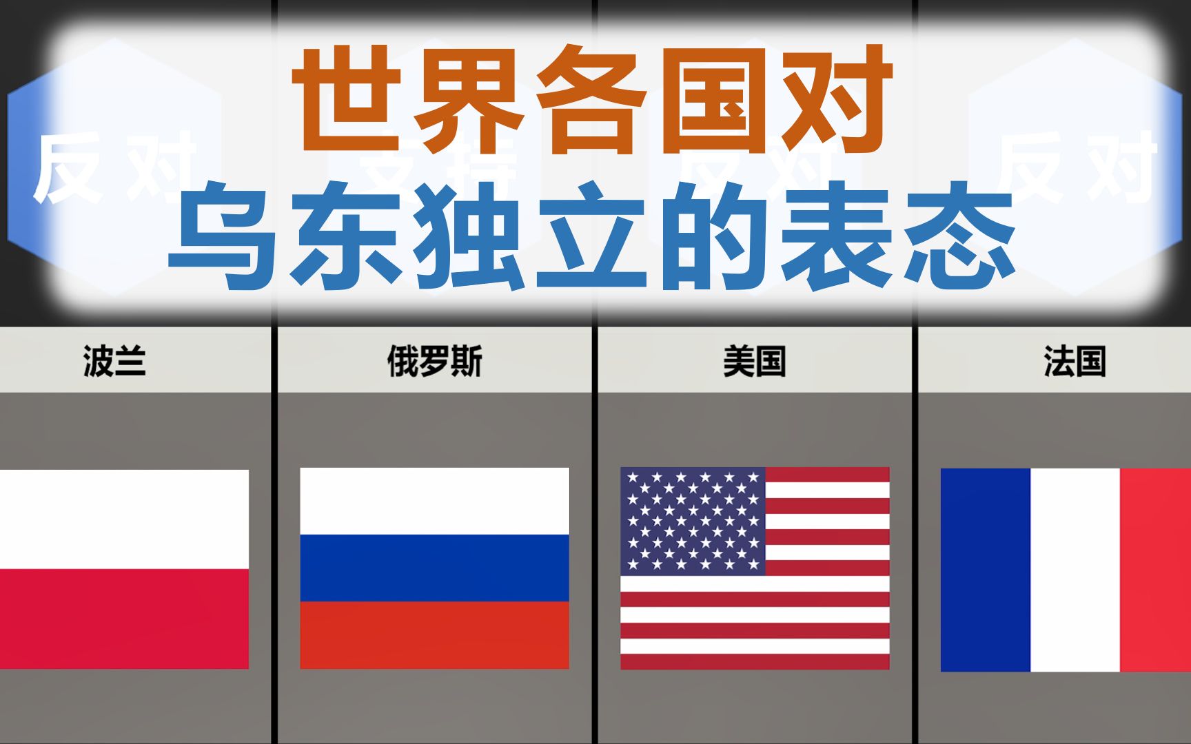 世界各国对东乌克兰独立的表态