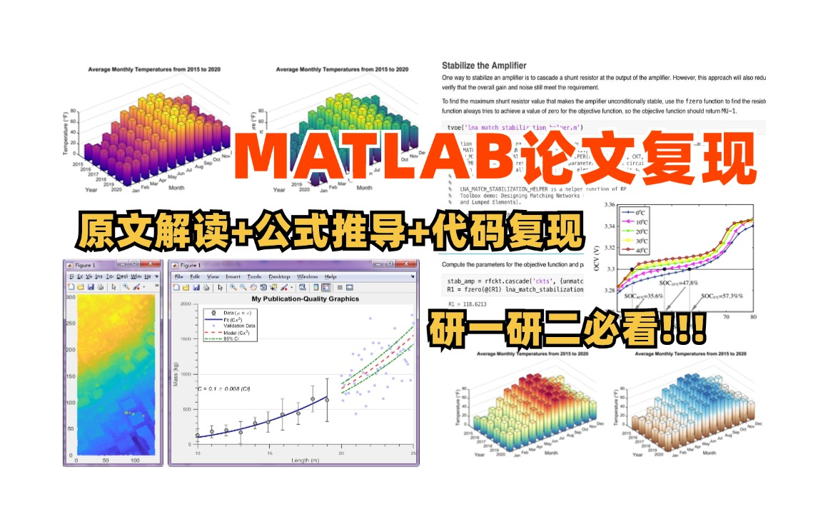 一小时搞定【MATLAB论文复现】,原文解读+代码复现+手推公式,简单高效!全是干货!(matlab机器学习/matlab神经网络/人工智能)哔哩哔哩bilibili