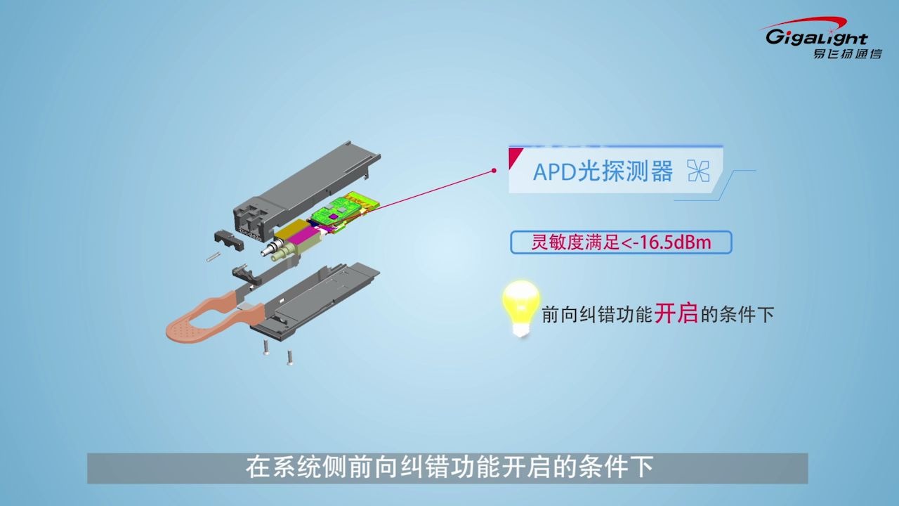 易飞扬:100G CFP2 ER4 & 4WDM40光模块哔哩哔哩bilibili