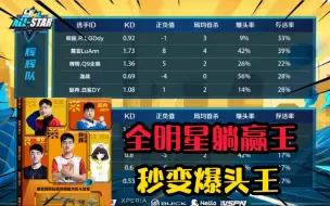 Download Video: 菜的抠脚我跑去参加全明星赛，没想到直接混了个冠军回家