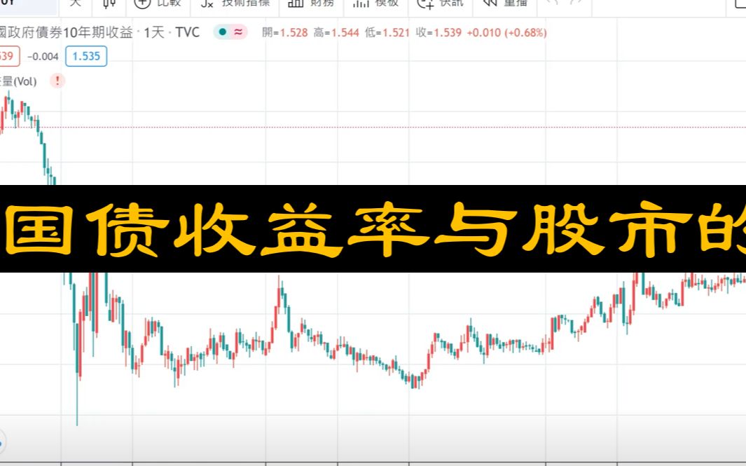 国债收益率如何影响股市?哔哩哔哩bilibili