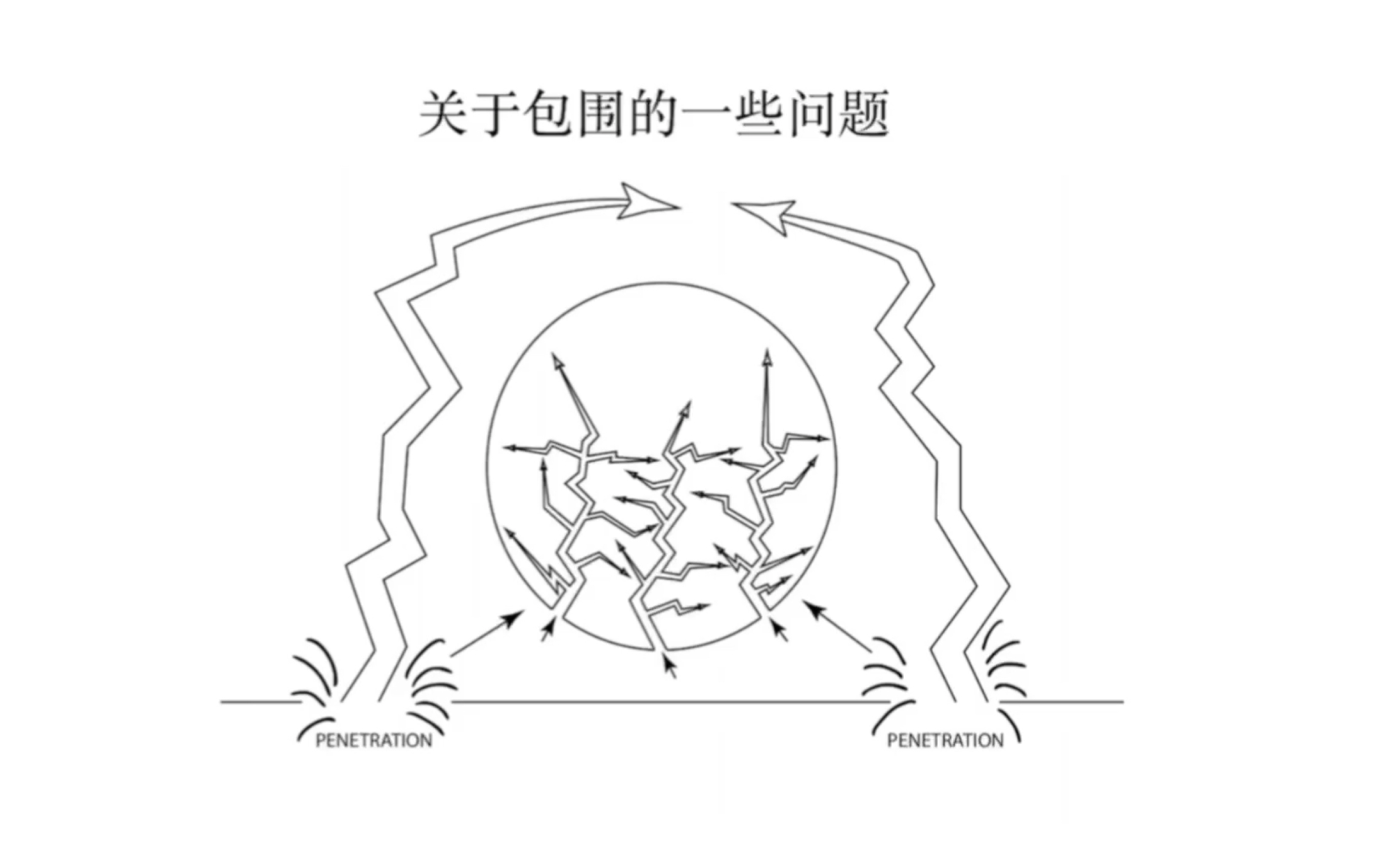 关于包围的一些问题哔哩哔哩bilibili