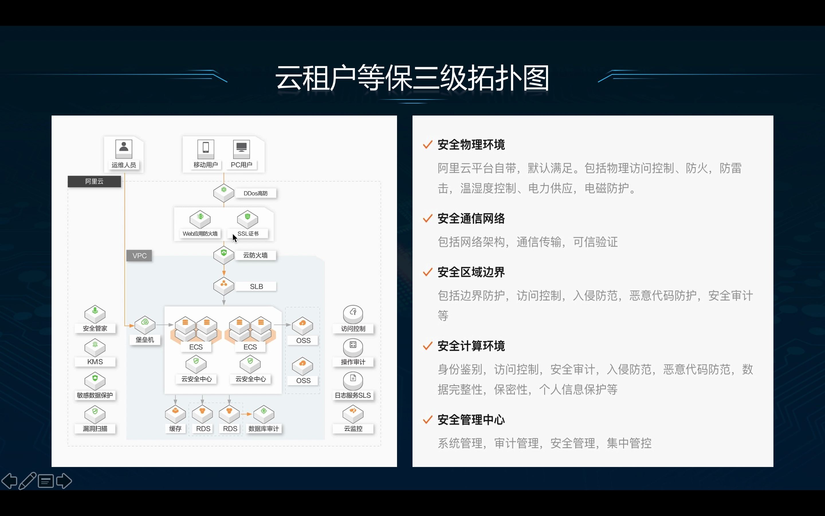 8、idc与云租户等三拓扑图哔哩哔哩bilibili